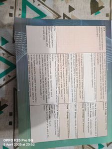 Science for Tenth Class: Chemistry Part 2