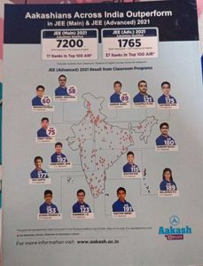 Aakash JEE Physics Sucess Achiever