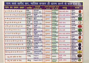 5.00 Ratti High Quality Yellow Sapphire (Pukhraj)