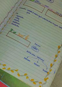 BOTANY NOTES YAKEEN BATCH