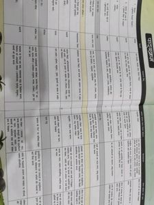 Class 8th Used Hindi Textbook