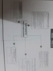 Study Material For Class 10th CBSE