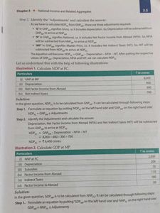 MACRO ECONOMICS LATEST 2025-26 FOR CLASS 11,12