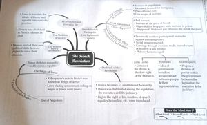 Class 9 Social Science Question Bank | Oswal