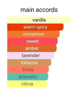 Armaf Odyssey Spectra Perfume Body Spray