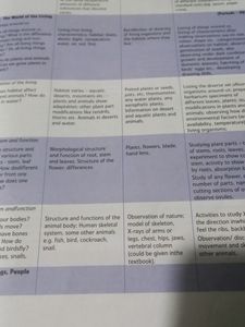 Active Teach Universal Science Book For Class 6