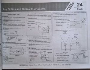 Maps for NEET-Aakash Physics+FREE Physics-4