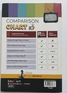 Science Sample Papers CBSE Class 10