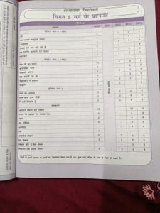 Class 10 CBSE Hindi Course A Sample Pw