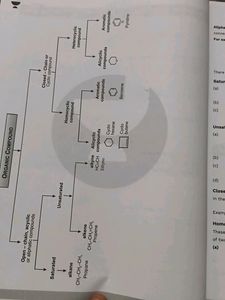 Chemistry Module Unacademy