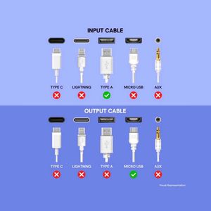 RCA Cable