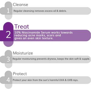 THE DERMA CO 10% NIACINAMIDE FACE SERUM