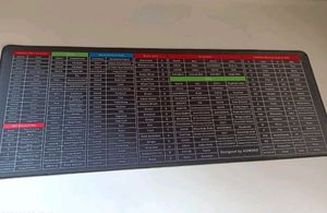 Anti-Slip Keyboard Pad