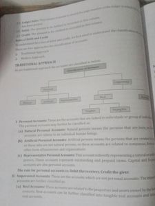 Accounts Class 11 PW Volume 1 &amp; 2