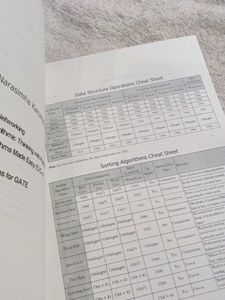 Data Structures &amp; Algorithms in Java