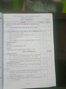 Hindi Grammar for 9&amp;10