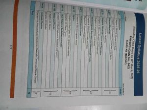 CBSE Class 12 Physics Question Bank