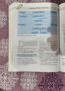 General Surgery Dental Textbook
