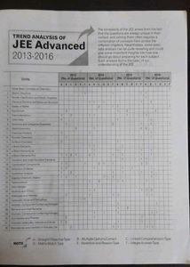IIT JEE Chemistry Solved Papers