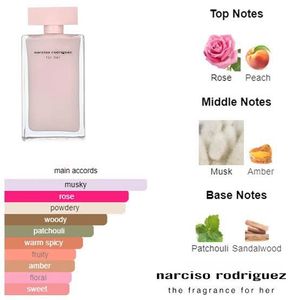 Narciso Rodriguez For Her Mini Duo