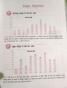 For Civil Services