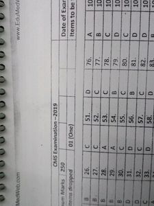 UPSC-CMS PREVIOUS YEAR QUESTIONS WITH ANSWERS