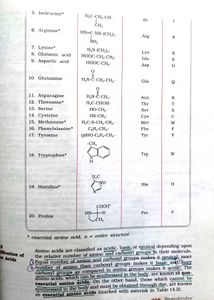 NCERT Chemistry Part-II Class-12