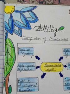 Project / Assignment Sheet