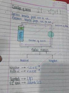 Physics Notes - Electricity, Magnetism, Light