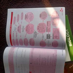 Class 10th Books For Prepearation📖 | BIO,MATHS,PH