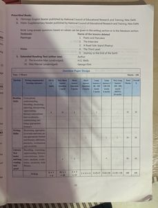 Rachna Sagar English Core Guide Class 12