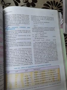 Class-XI Ncert Books