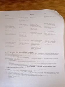 Class 10th Social Science Notes