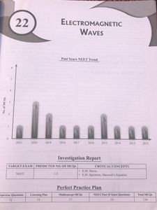 PW NEET Physics For Droppers Part 4, Class 12