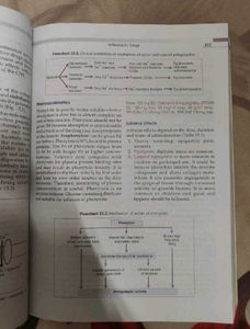 Pharmacology Padmaja Udaykumar 7th Edition Mbbs