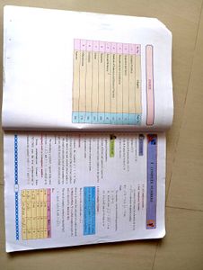 Class 11th State board Maths Textbook (Both)