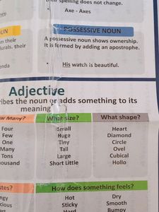 English Grammar Wall Chart