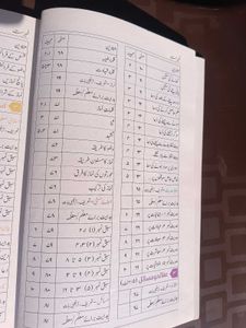 Urdu Deeniyat Textbook - Part 1