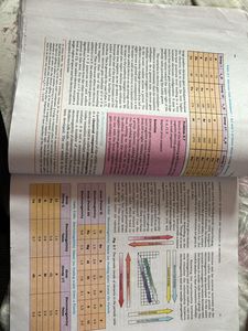 Chemistry Part 1 NCERT Class XI