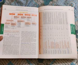 Medical Pharmacology KD Tripathi - 8th Edition