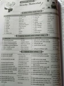 set|Food SI Book New Version 2023| Bengali Medium