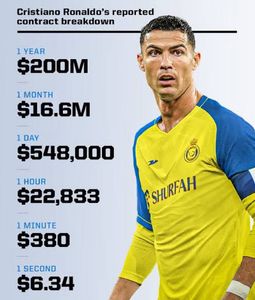 CR7 All Club played Tribute jersey