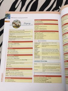 FMGE  SOLUTION - 5 th edition