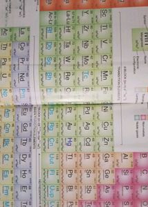 MODERN ABC+ CHEMISTRY REFERENCE BOOK CLASS 12