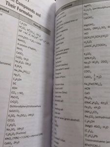 Handbook / Key Notes / Terms / Definition/ Formula