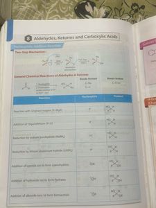 MTG nCERT AT YOUR FINGERTIPS CHEM