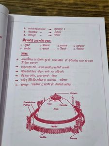 Parmar SSC CLASS NOTES