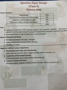 Class 10 Science Question Bank