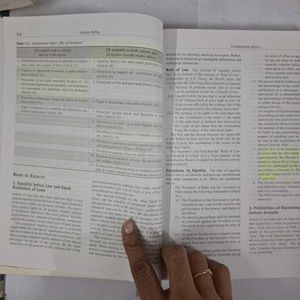 Indian Polity: M Lakshmikant, 4 Ed, Civil Exam