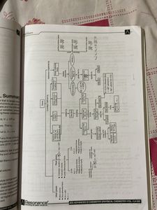Resonance - Jee (Main+Advanced) Physical Chemistry